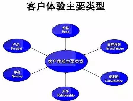 重塑門面，煥新商機 以卓越店面形象驅動市場營銷增長