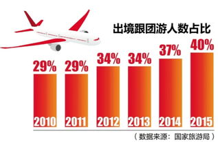 中國(guó)出境游迎來(lái)井噴式增長(zhǎng) 數(shù)據(jù)背后的消費(fèi)新趨勢(shì)與行業(yè)洞察